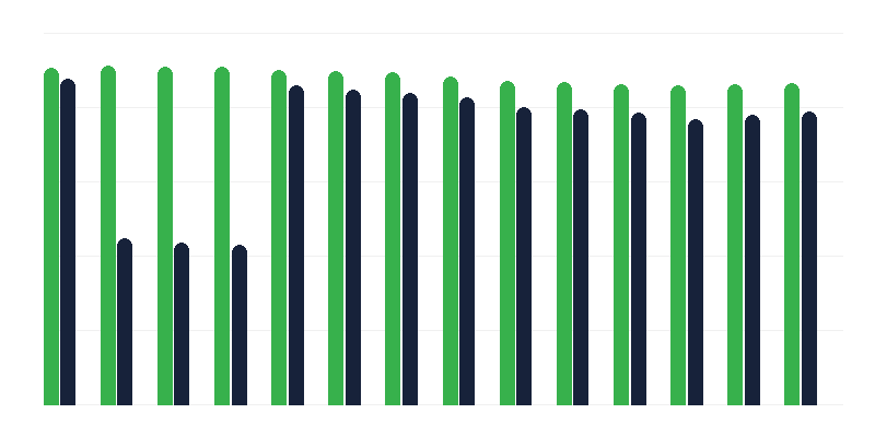 Vacunación contra la infección por Haemophilus influenza tipo B