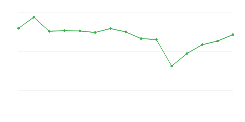 Exposiciones en galerías de arte