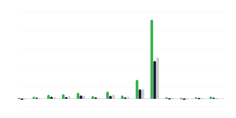Incidencia del sarampión