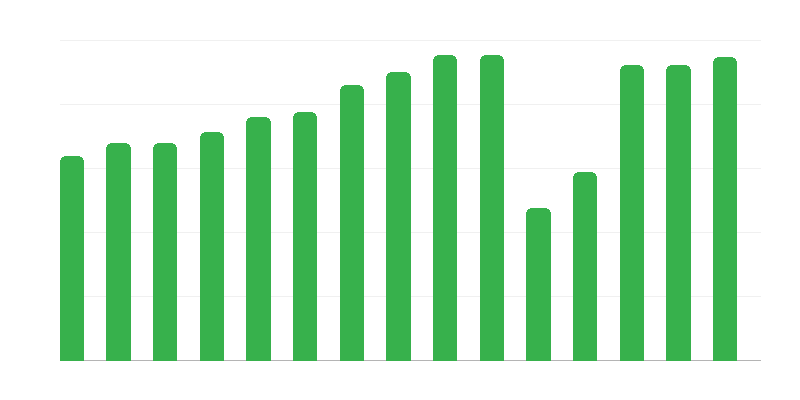 Proyección de películas en cines