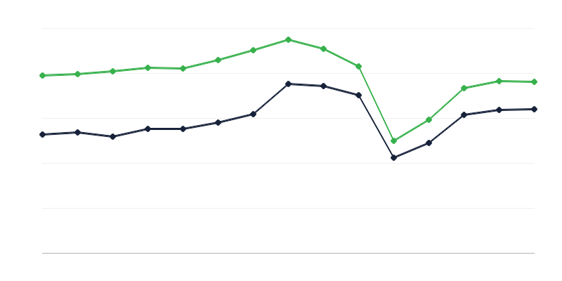 Exposiciones en museos