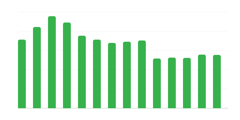 Cursos organizados por centros culturales