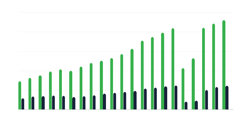 Habitaciones alquiladas en instalaciones hoteleras