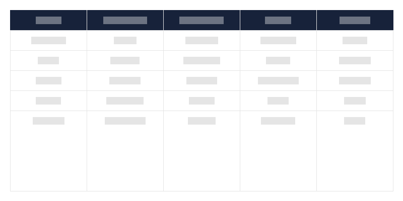 Tipo de monumentos inmuebles por provincia