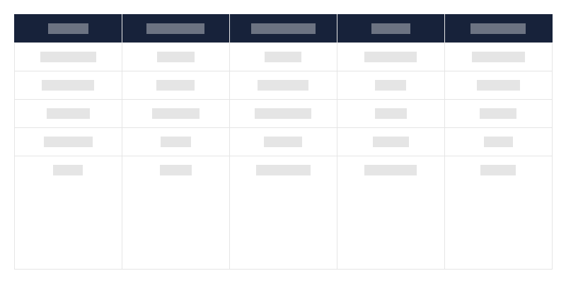 Tipo de monumentos arqueológicos en cada voivodía