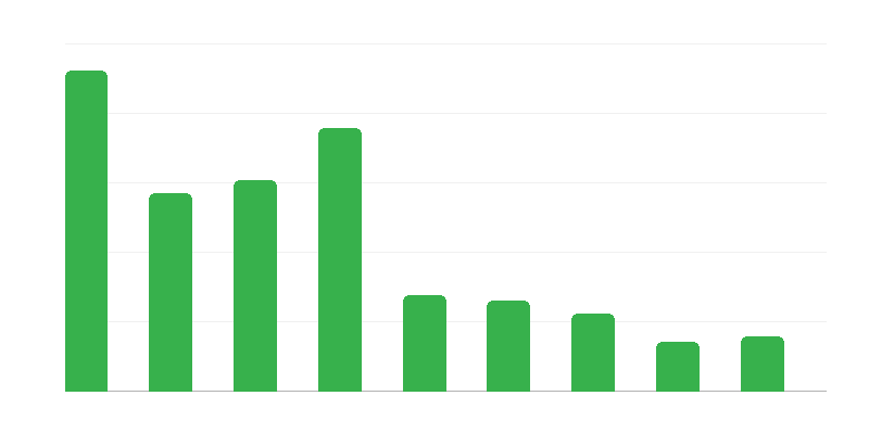 Denegación de entrada a extranjeros