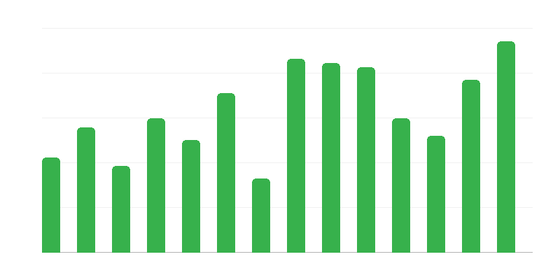 Acciones de rescate para barcos extranjeros