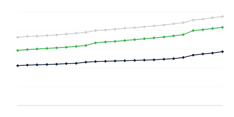 Equipamiento de viviendas con instalaciones