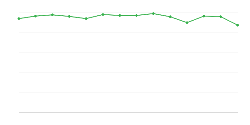 Consumo de combustibles fósiles en las transformaciones energéticas