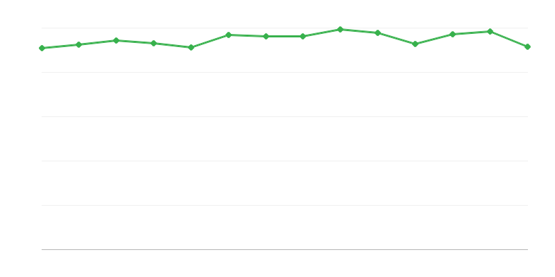 Rendimiento de la conversión o recuperación de energía a partir de combustibles fósiles