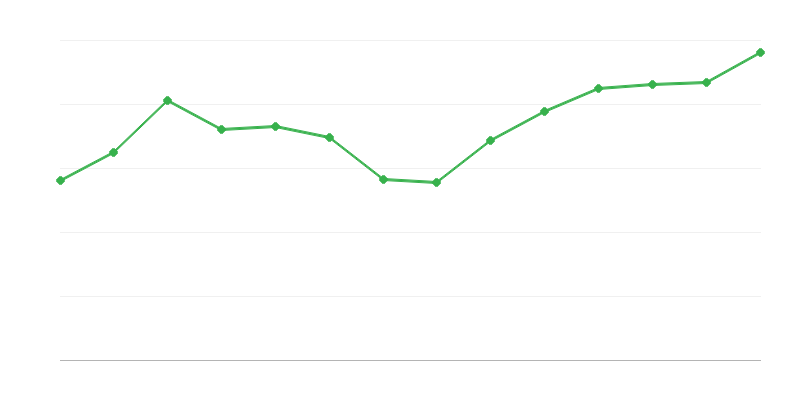 Rendimiento de las transformaciones o recuperación de energías renovables