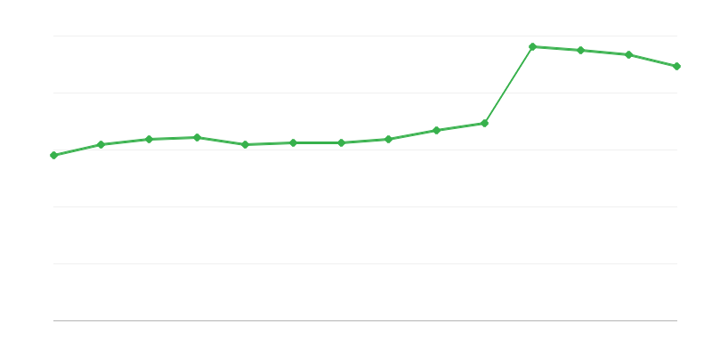 Consumo directo de energías renovables