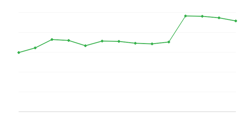 Obtención de energía a partir de fuentes renovables