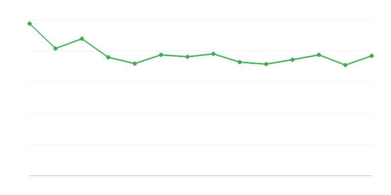 Pérdidas y diferencias de energía de los combustibles fósiles
