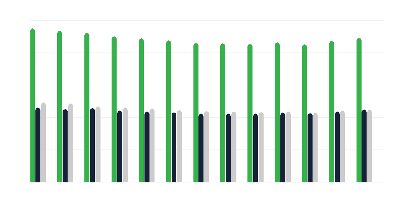 Género de los niños en familias de acogida