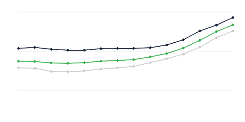 Precios de viviendas