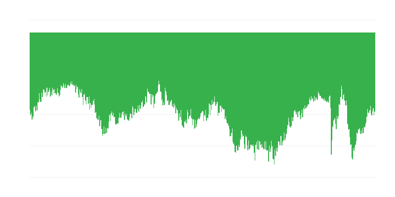 Intenciones de los consumidores para compras importantes