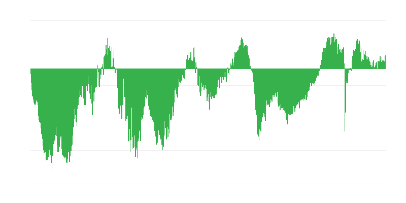 Expectativas de empleo en la industria de la construcción