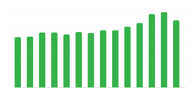Nuevos edificios puestos en servicio
