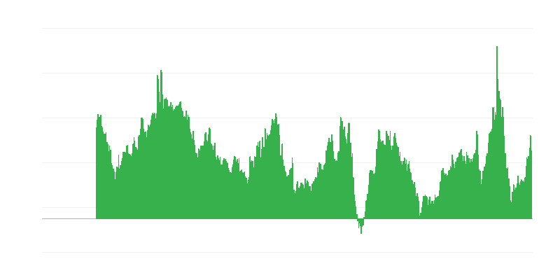 Tendencias de precios en los próximos 12 meses