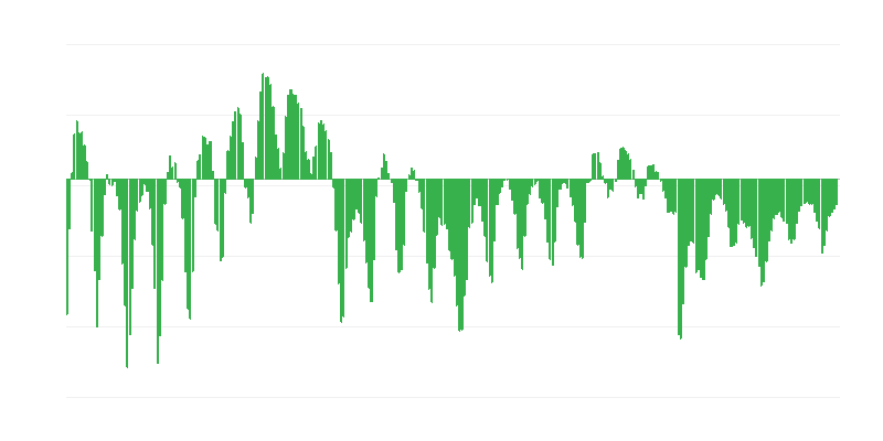 La contratación en el sector de la construcción