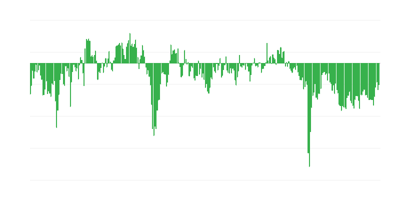 Pedidos industriales extranjeros
