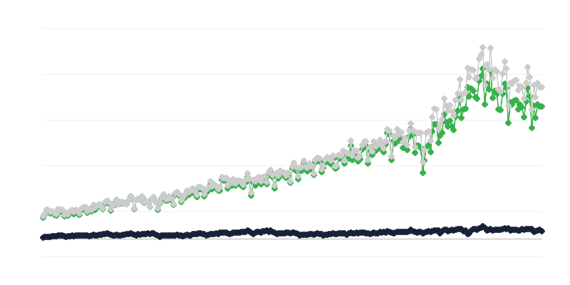 Exportación de bienes