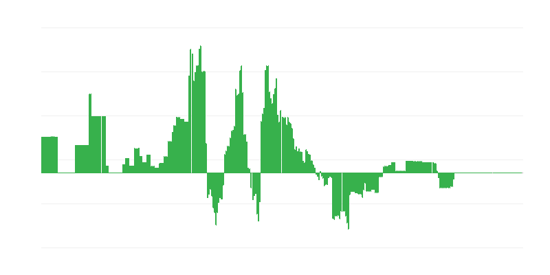 Inflación – energía
