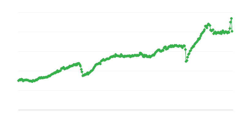 Exportación de bienes intermedios