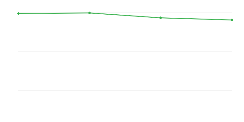 Nacimientos vivos en regiones urbanas