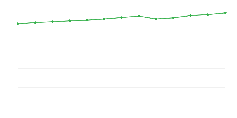 Plazas en alojamientos turísticos