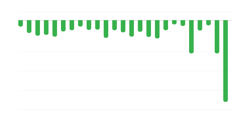 Resultado del presupuesto del Estado