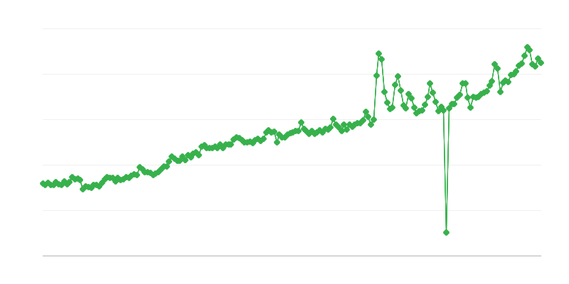 Prestaciones de seguro social