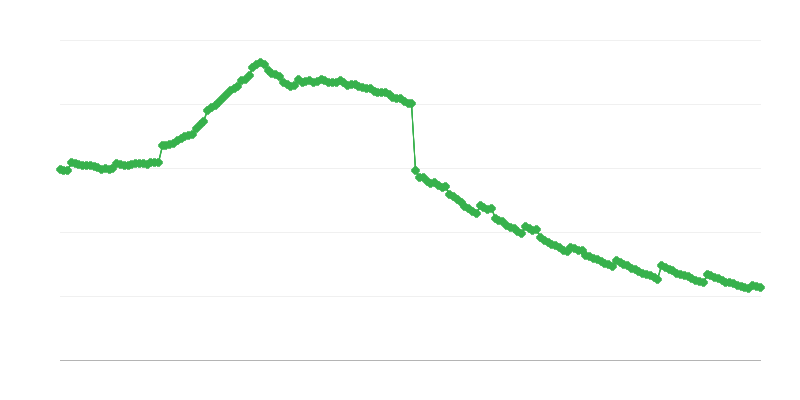 Subsidios y prestaciones pre-jubilación