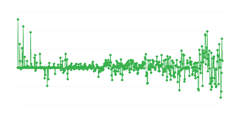 Precios del productor