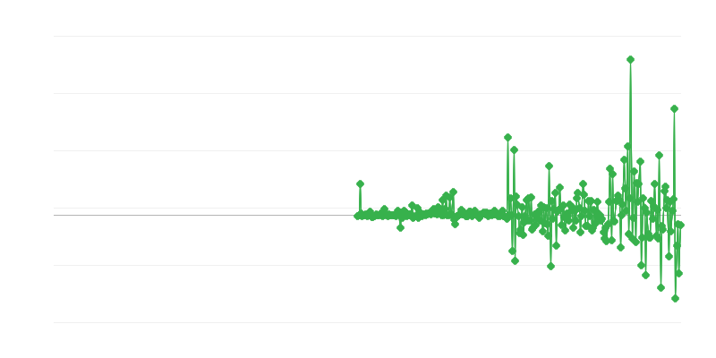 Precios del productor