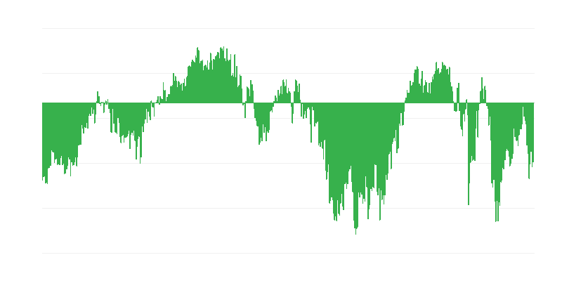 Índice de confianza del consumidor