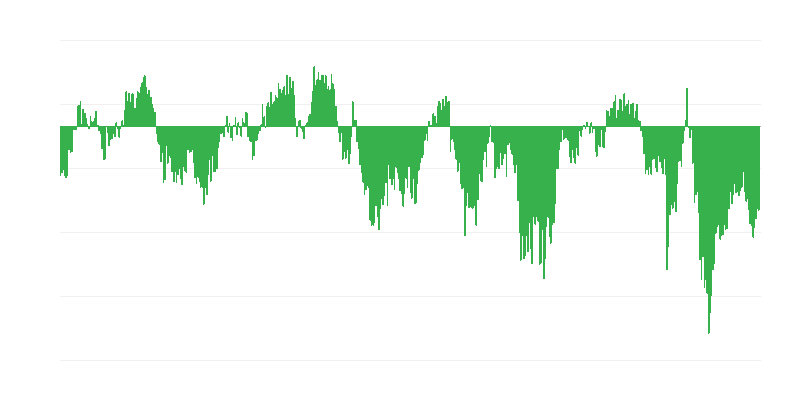 Índice de confianza del consumidor