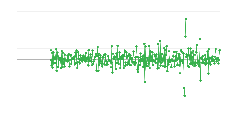 Permisos de construcción