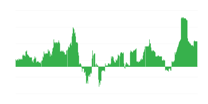 Inflación – salud