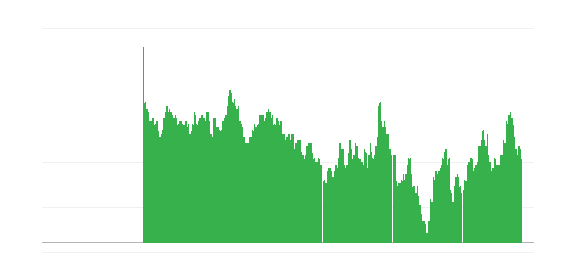 Inflación – salud