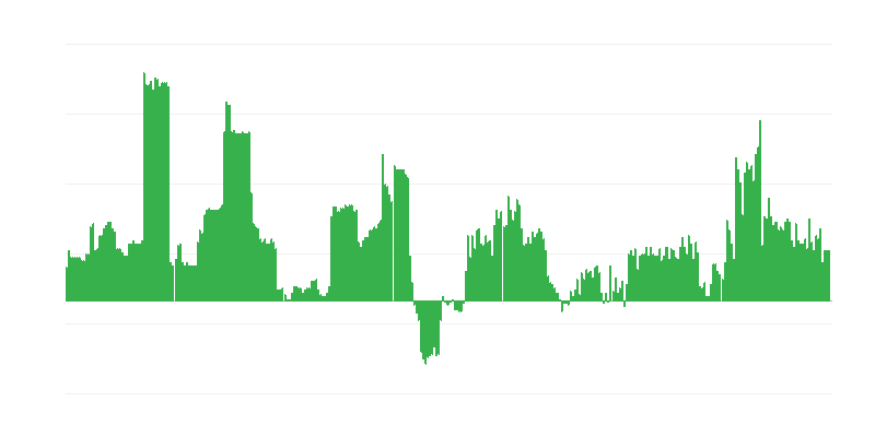 Inflación – bebidas alcohólicas y tabaco