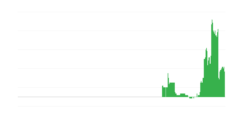 Inflación – educación