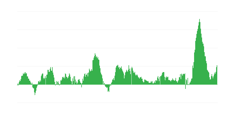 Inflación – alimentos y bebidas no alcohólicas