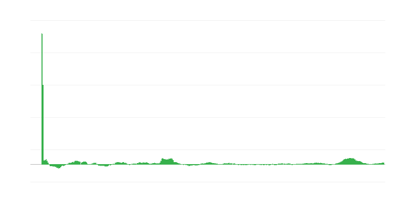 Inflación – alimentos y bebidas no alcohólicas