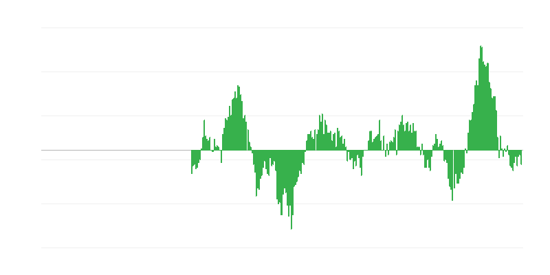 Inflación – alimentos y bebidas no alcohólicas
