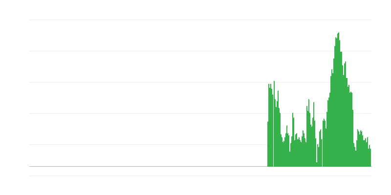 Inflación – alimentos y bebidas no alcohólicas