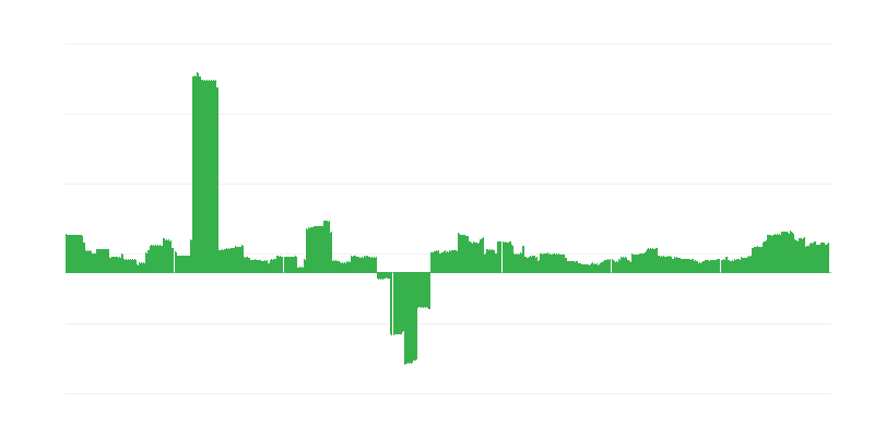 Inflación – educación