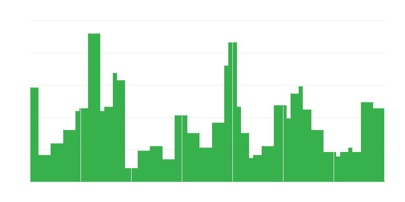 Inflación – educación