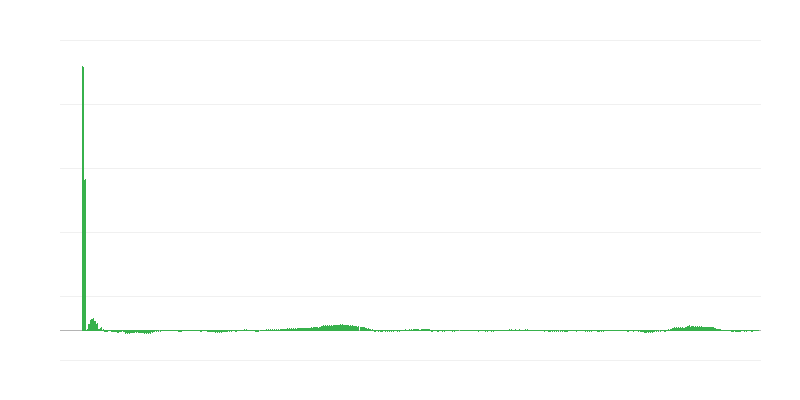 Inflación – ropa y calzado